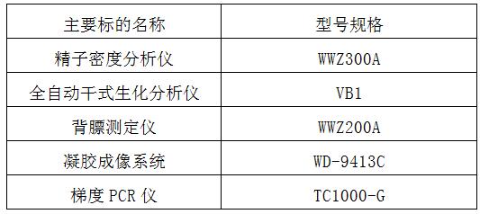 韶关市技师学院畜牧实验、实训设备采购项目(图1) 韶关市技师学院畜牧实验、实训设备采购项目(图1)