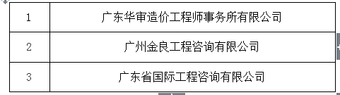 中国人民解放军某部队工程建设造价咨询服务建库结果公示(图1)