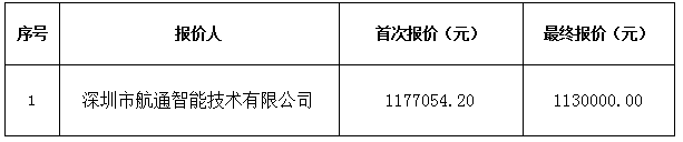 广州白云国际物流有限公司海关电子卡口驻场维保服务单一性来源(图2)