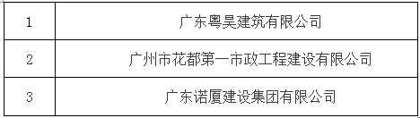 广州白云国际物流有限公司园区紧急零星工程服务库建库项目结果公示(图1)