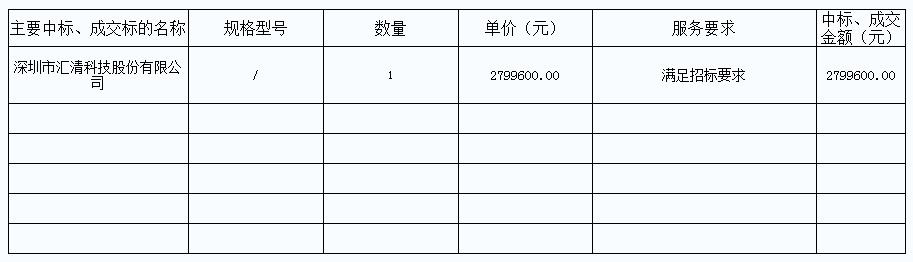 怀集县下帅乡小型生活垃圾无害化处理站建设项目设备采购(图1)