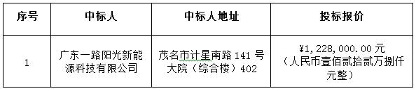 茂名市茂南区公馆镇河之口村委会屋顶光伏电站采购项目的成交公告(图2)
