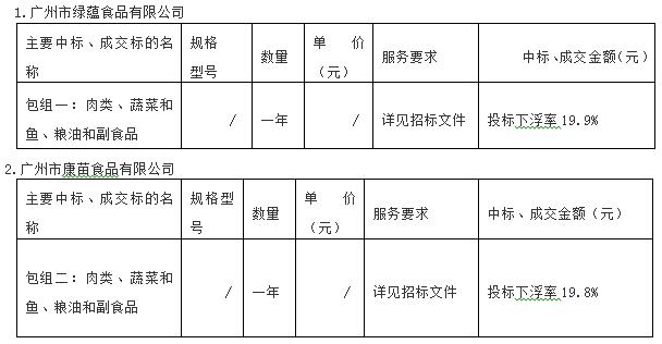 狮岭镇人民政府食堂原材料配送服务项目（GZGD-2018-ZFCG004）中标结果公告(图1)