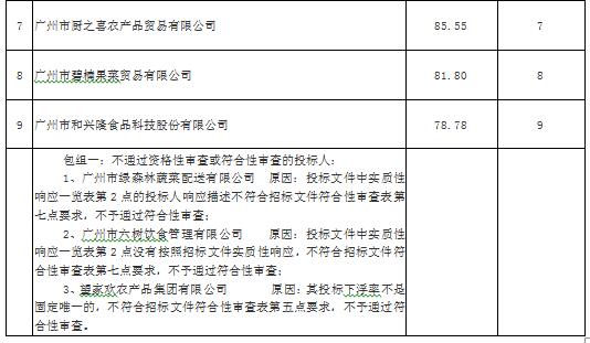 狮岭镇人民政府食堂原材料配送服务项目（GZGD-2018-ZFCG004）中标结果公告(图3)