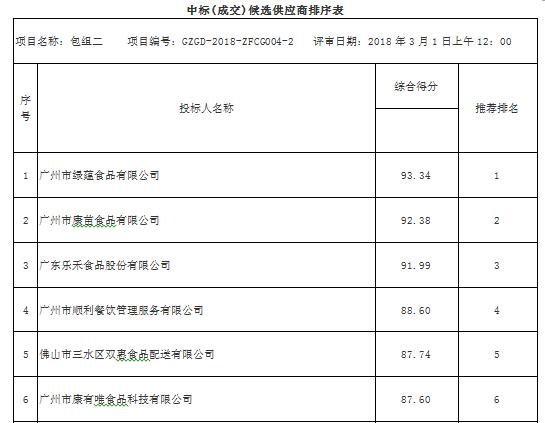 狮岭镇人民政府食堂原材料配送服务项目（GZGD-2018-ZFCG004）中标结果公告(图4)