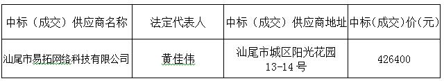 汕尾市城区政府门户网站集约化建设服务中标结果公告(图2) 汕尾市城区政府门户网站集约化建设服务中标结果公告(图2)