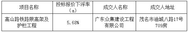 高山路铁路限高架及护栏工程的结果公告(图2) 高山路铁路限高架及护栏工程的结果公告(图2)