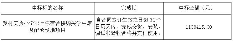 佛山市南海区罗村道源投资管理有限公司罗村实验小学第七栋宿舍楼购买学生床及配套设施项目【2018GDFS002】评标公告(图1)