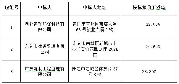 省道S291线高州云潭墟至黄岭墟段（汕湛高速公路黄岭互通连接线）新建工程（环评报告书编制及评估、环境保护监理、水土保持检测）采购项目成交公告(图4)