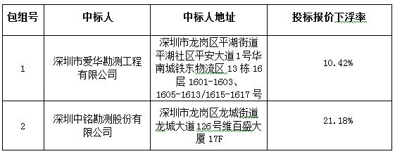 省道S291线高州云潭墟至黄岭墟段（汕湛高速公路黄岭互通连接线）新建工程（征地边桩测量及挖掘征地边界、土地勘测定界技术报告书编制）采购项目成交公告(图3)