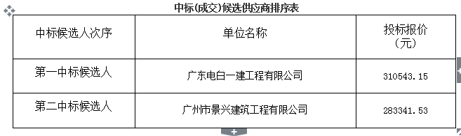 太和办公场所改造工程项目(图1)