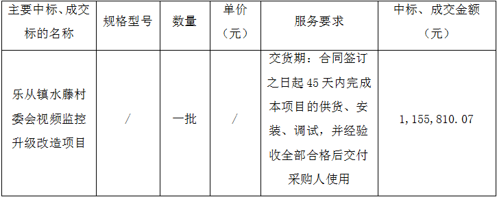 佛山市顺德区乐从镇水藤村民委员会乐从镇水藤村委会视频监控升级改造项目(图1)