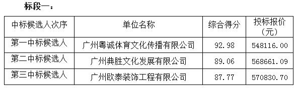 2018年羊城书展布展项目招标结果公告(图1)