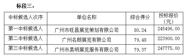 2018年羊城书展布展项目招标结果公告(图3)