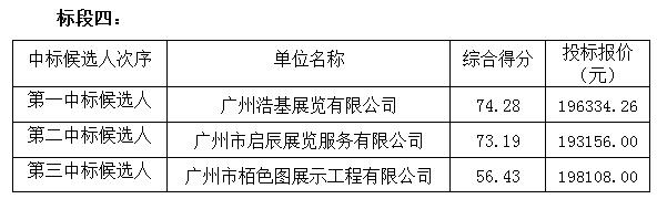 2018年羊城书展布展项目招标结果公告(图4)