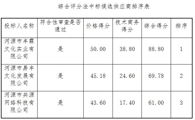 埔前镇大塘村幼儿园承包招租项目中标公告(图1)