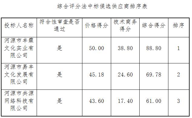 埔前镇大塘村幼儿园承包招租项目中标公告(图1) 埔前镇大塘村幼儿园承包招租项目中标公告(图1)