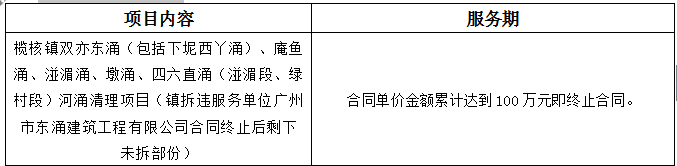 榄核镇双亦东涌（包括下坭西丫涌）、庵鱼涌、湴湄涌、墩涌、四六直涌（湴湄段、绿村段）河涌清理项目（镇拆违服务单位广州市东涌建筑工程有限公司合同终止后剩下未拆部份） 项目中标公告(图1)