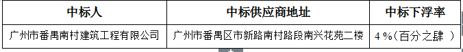 榄核镇双亦东涌(包括下坭西丫涌)、庵鱼涌、湴湄涌、墩涌、四六直涌(湴湄段、绿村段)河涌清理项目(镇拆违服务单位广州市东涌建筑工程有限公司合同终止后剩下未拆部份) 项目中标公告(图2) 榄核镇双亦东涌(包括下坭西丫涌)、庵鱼涌、湴湄涌、墩涌、四六直涌(湴湄段、绿村段)河涌清理项目(镇拆违服务单位广州市东涌建筑工程有限公司合同终止后剩下未拆部份) 项目中标公告(图2)