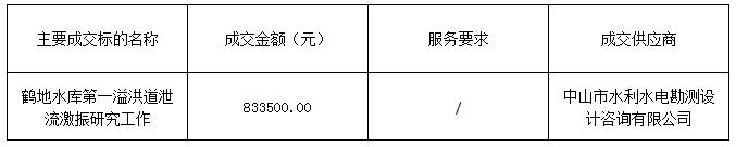 鹤地水库第一溢洪道泄流激振研究工作成交公示(图1)