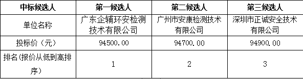 榄核镇安全生产应急救援和专家值守购买服务项目(图1)