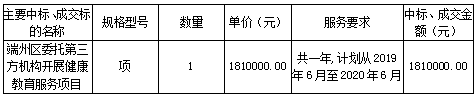 端州区委托第三方机构开展健康教育服务项目中标（成交）结果公告(图1)