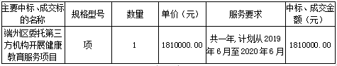 端州区委托第三方机构开展健康教育服务项目中标（成交）结果调整公告(图1)