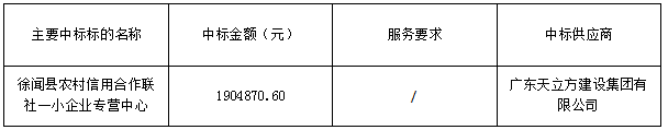 徐闻县农村信用合作联社一小企业专营中心中标公示(图1)