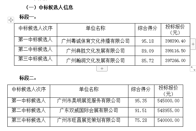 2019年羊城书展布展项目招标结果公告(图1)