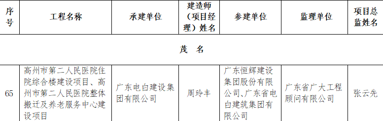  喜报！我司承监的“高州市第二人民医院”项目荣获“2021年度广东省建设工程金匠奖”！(图8)